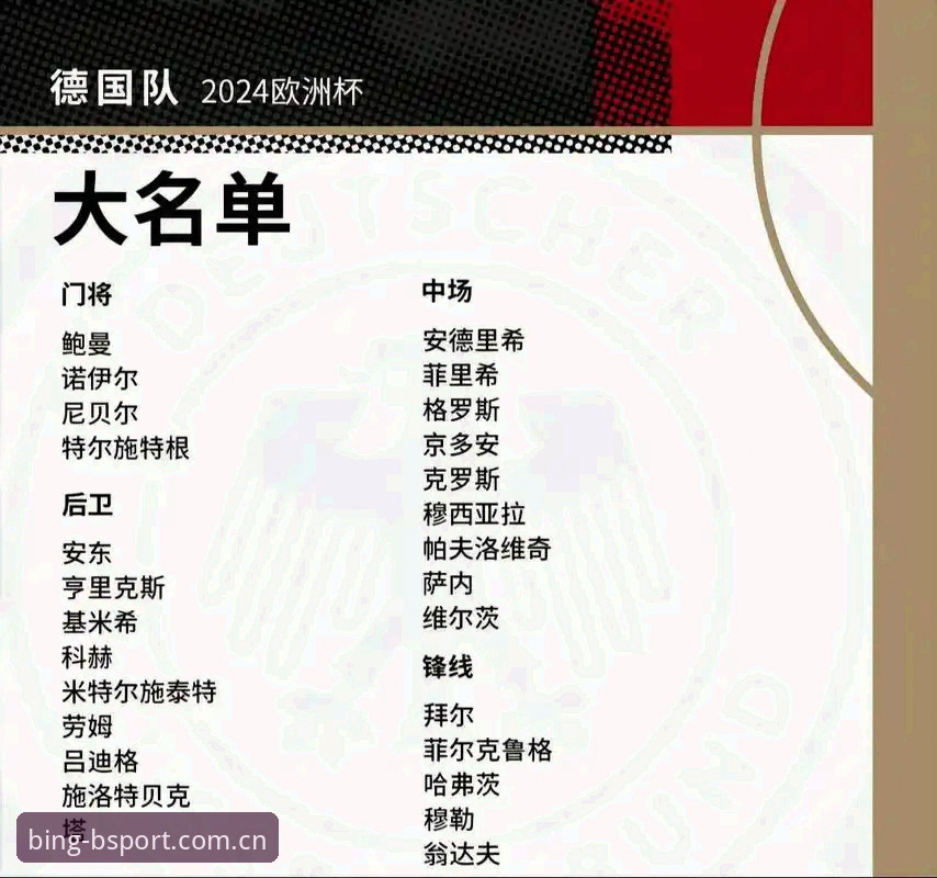 德国队世界杯名单出炉：诺伊尔回归领衔，老将新星齐聚看点解析